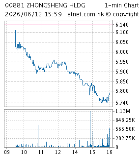 中升集團控股有限公司ZHONGSHENG GROUP HOLDINGS LIMITED