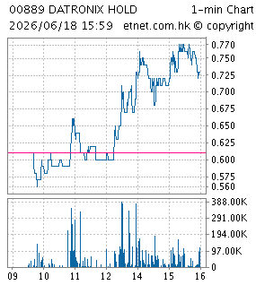 連達科技控股有限公司DATRONIX HOLDINGS LTD.