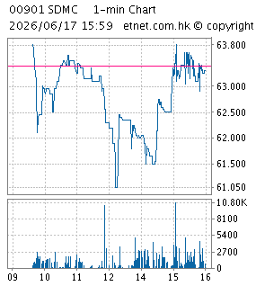 金石投資集團有限公司GOLDSTONE INVESTMENT GROUP LIMITED
