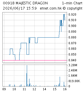 國能集團國際資產控股有限公司STATE ENERGY GROUP INTERNATIONAL ASSETS HOLDINGS LIMITED