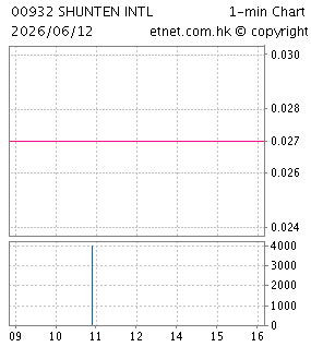 順騰國際（控股）有限公司SHUNTEN INTERNATIONAL (HOLDINGS) LIMITED