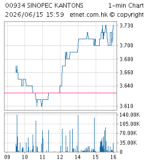 中石化冠德控股有限公司SINOPEC KANTONS HOLDINGS LTD.