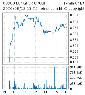 龍湖集團控股有限公司LONGFOR GROUP HOLDINGS LIMITED