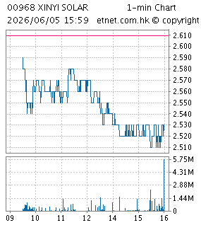 信義光能控股有限公司XINYI SOLAR HOLDINGS LIMITED