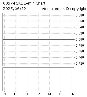 中國順客隆控股有限公司CHINA SHUN KE LONG HOLDINGS LIMITED