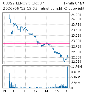 聯想集團有限公司LENOVO GROUP LTD.