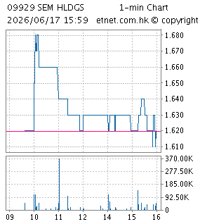 澳達控股有限公司SEM HOLDINGS LIMITED