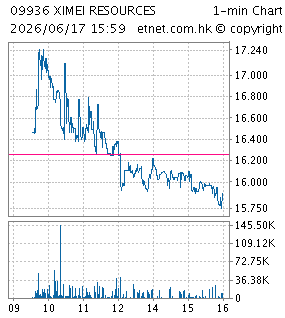 稀美資源控股有限公司XIMEI RESOURCES HOLDING LIMITED