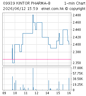 開拓藥業有限公司KINTOR PHARMACEUTICAL LIMITED