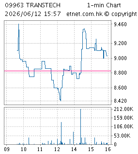 高科橋光導科技股份有限公司TRANSTECH OPTELECOM SCIENCE HOLDINGS LIMITED