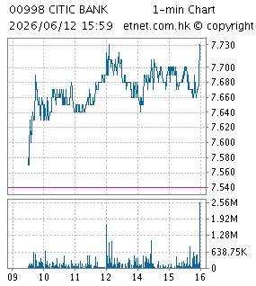 中信銀行股份有限公司CHINA CITIC BANK CORPORATION LTD.