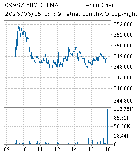 百勝中國控股有限公司YUM CHINA HOLDINGS, INC.