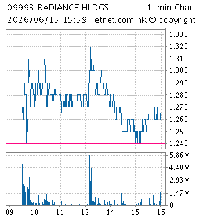 金輝控股（集團）有限公司RADIANCE HOLDINGS (GROUP) COMPANY LIMITED