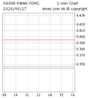 光榮建築控股有限公司KWAN YONG HOLDINGS LIMITED