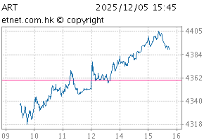 人工智能主題指數圖ART