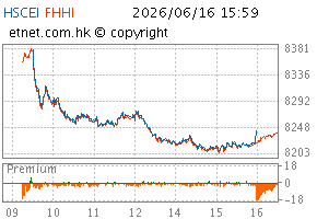 06/2026圖HHI
