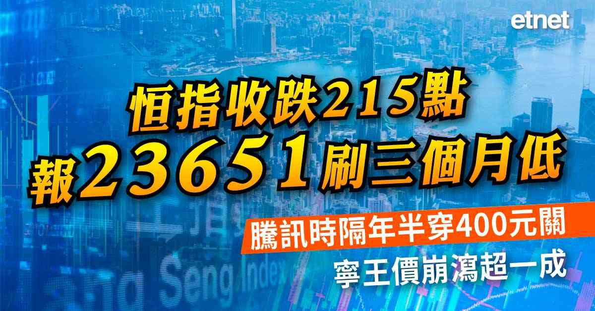 恒指收跌215點報23651刷三個月低，騰訊時隔年半穿400...