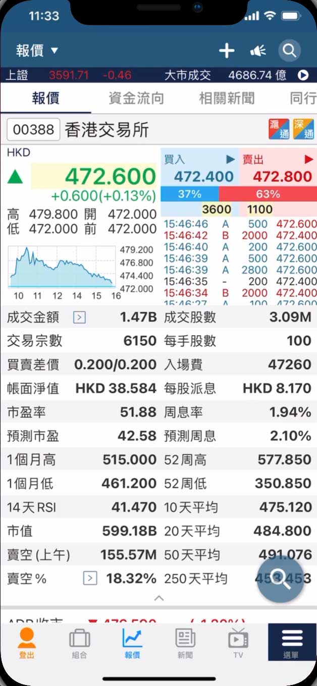 etnet串流报价服务- 强化版MQ (手机程式)